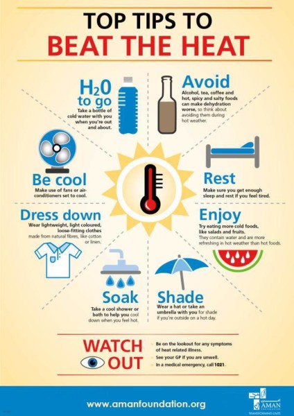 “Major Heat” Coming: Beating Heat-Related Illnesses | jingkids ...